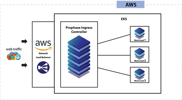 AWS_cloud