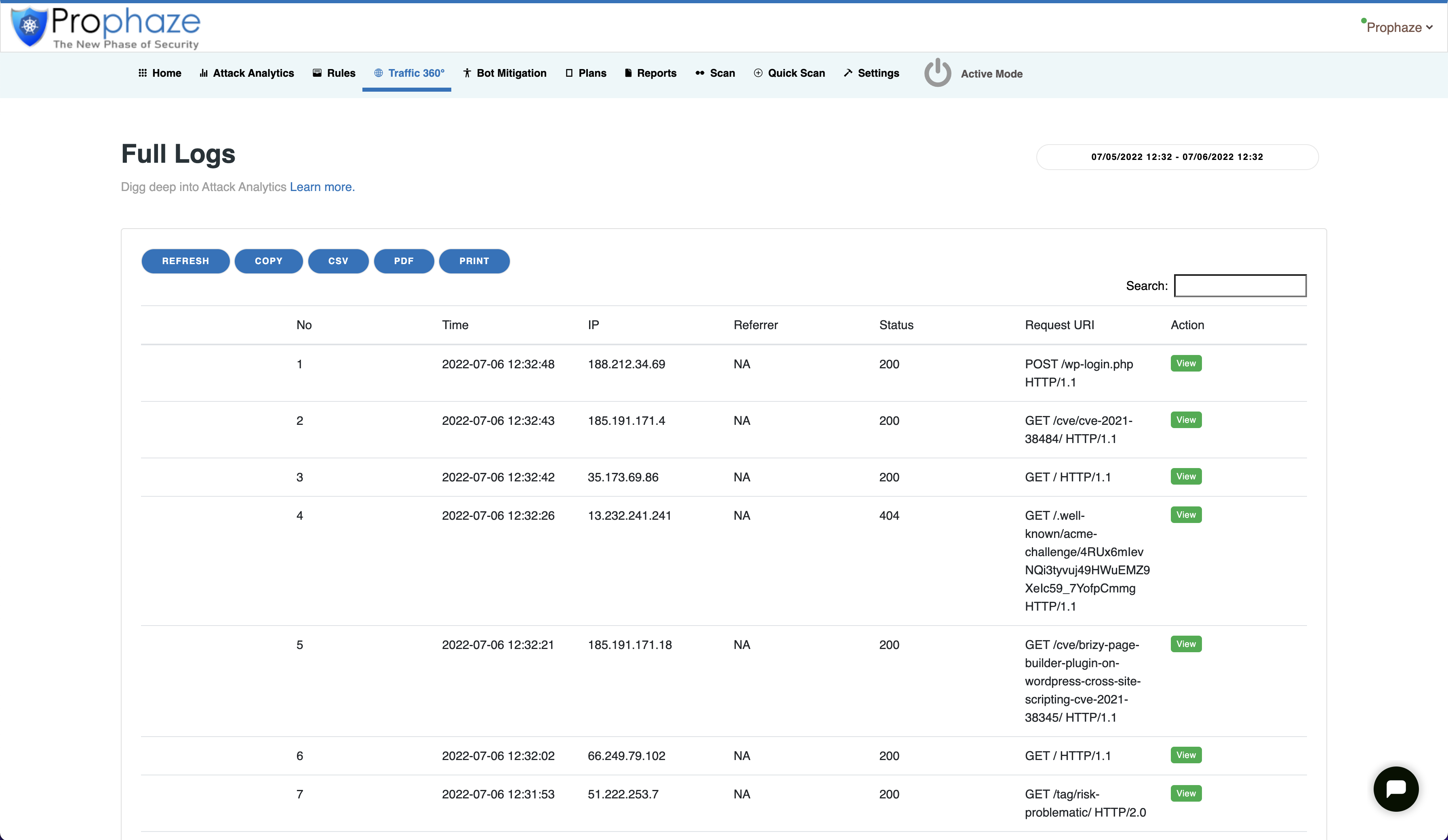 Traffic Analysis - Prophaze WAF