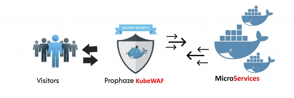 HOW PROPHAZE WAF WORKS