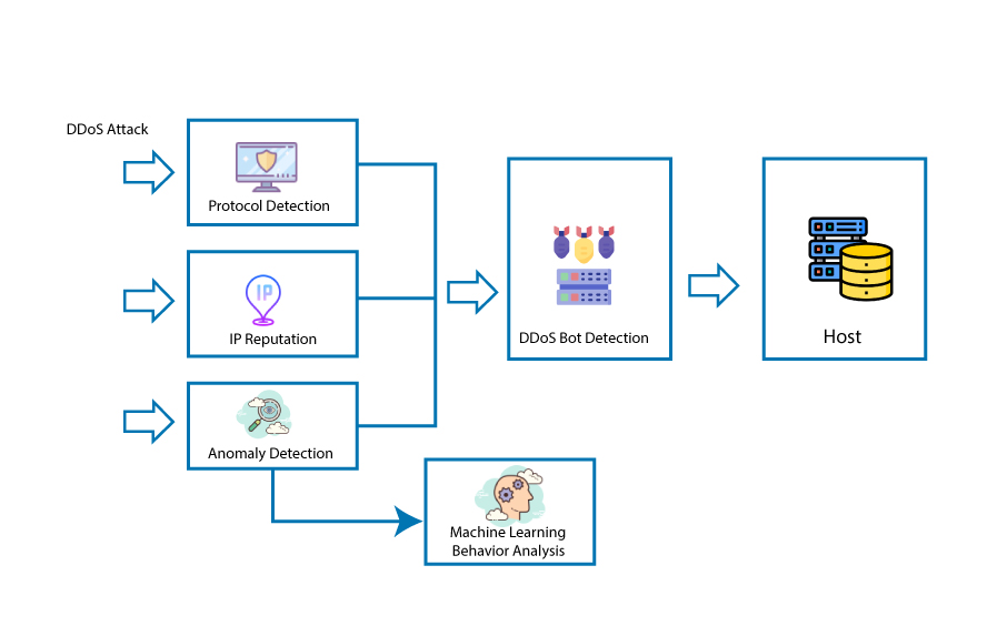 Prophaze WAF Web Application Protection ​