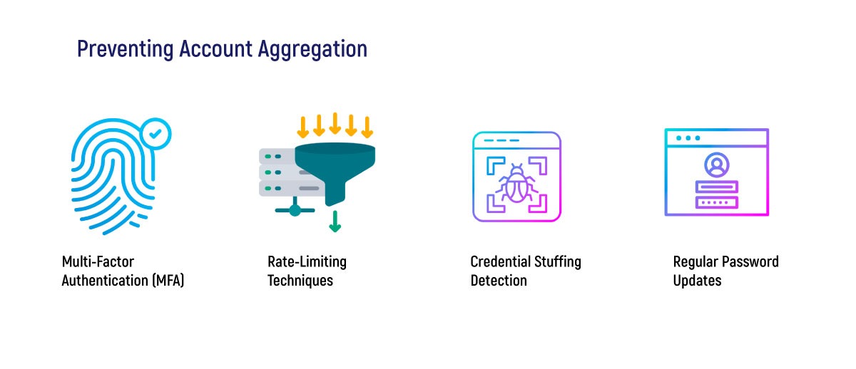 What is Account Aggregation