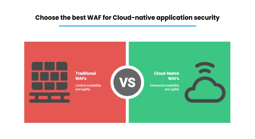 Choose the best WAF for Cloud-native application security