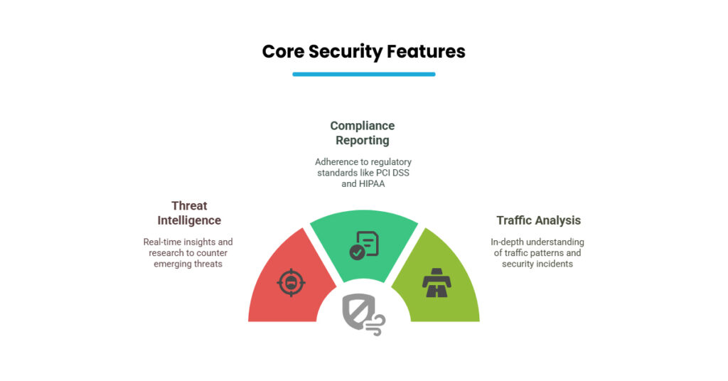 Imperva Cloud WAF - Core Security Features