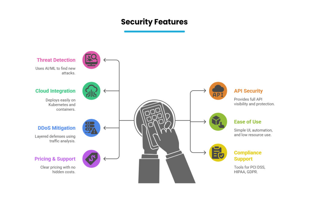 Security Features