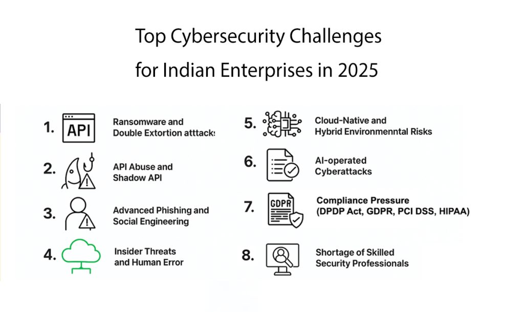 Top Cybersecurity Challenges for Indian Enterprises in 2025
