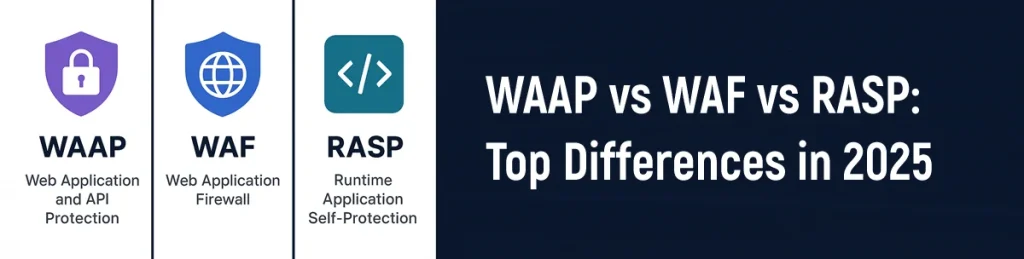WAAP vs WAF vs RASP