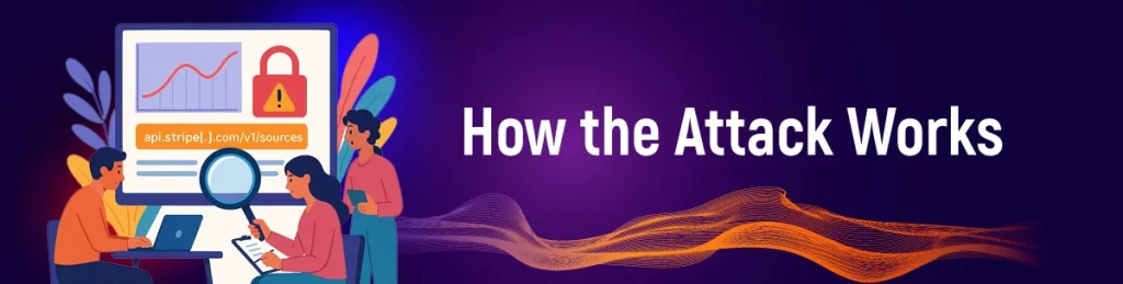 Web skimming attack works