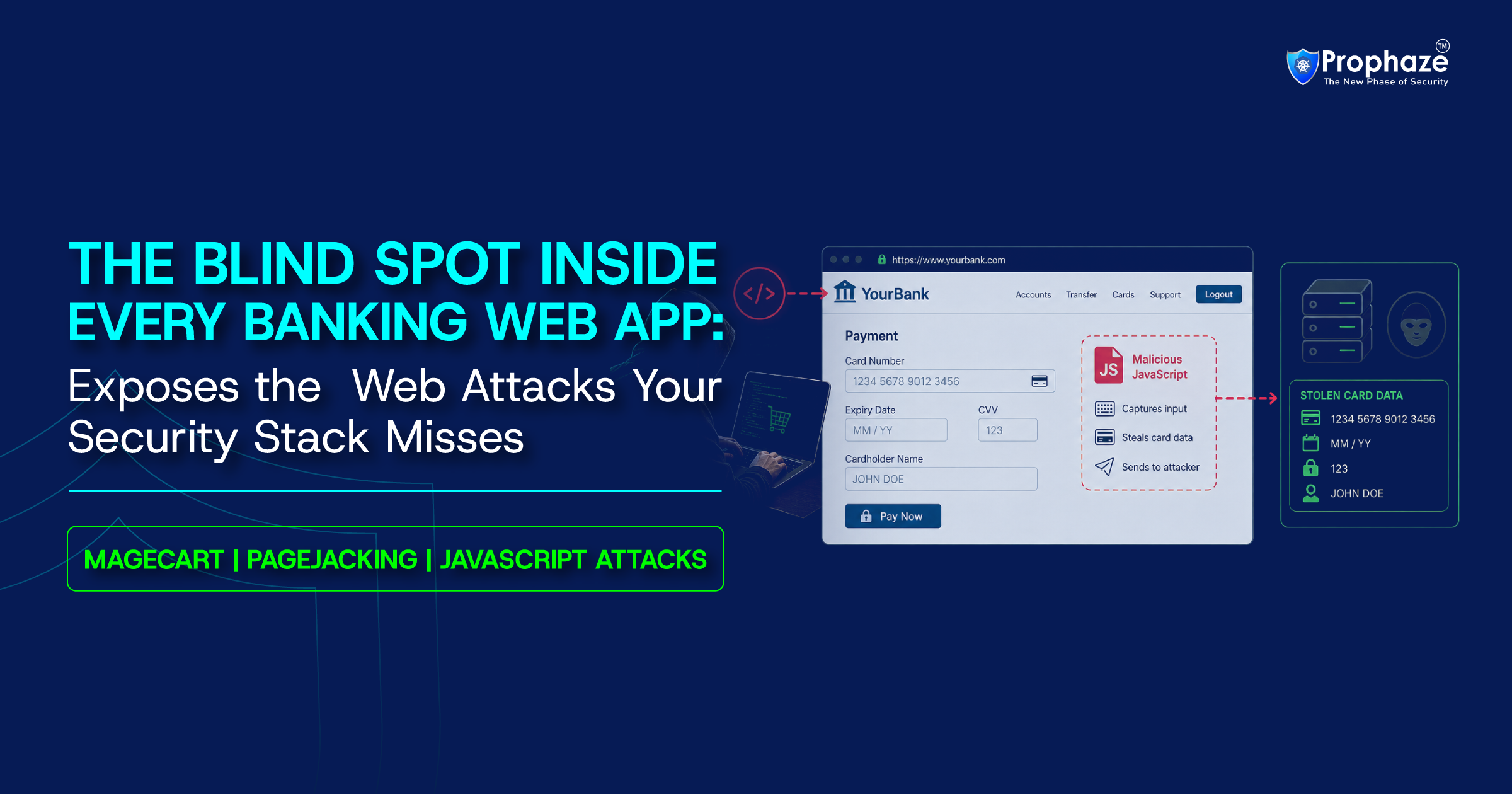 Magecart Attacks in Banking Applications